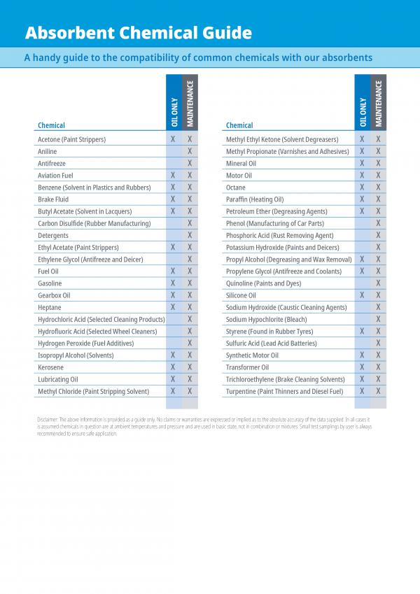 chemical guide automotive3