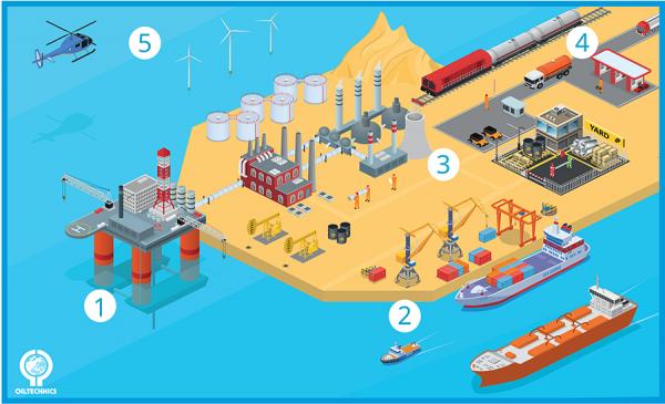 Oil Technics weve got you covered infographic IMAGE web